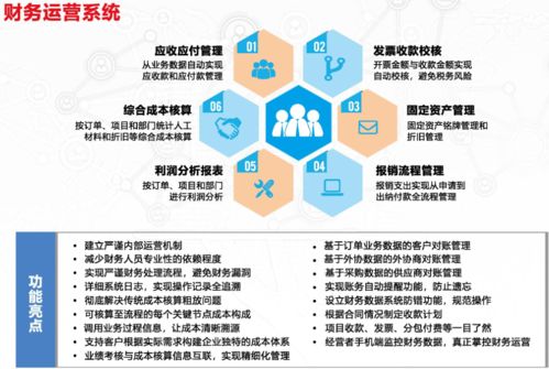 制造行業(yè)系統(tǒng) 有效解決企業(yè)生產(chǎn)、庫存與采購難題