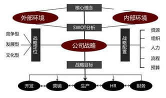 2019挑戰(zhàn)與機遇 企業(yè)管理交流分享沙龍報名開啟