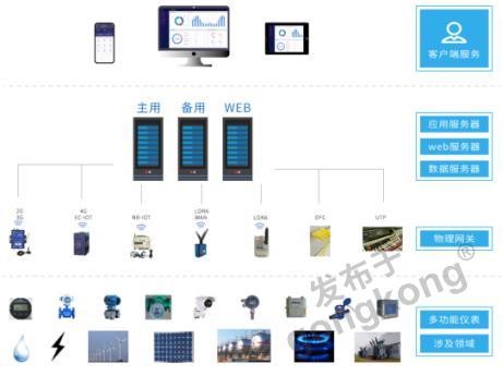 企業能耗在線監測系統在鋼鐵廠的建設應用及會議服務